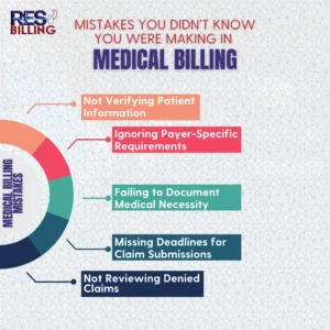 Medical Billining Claims